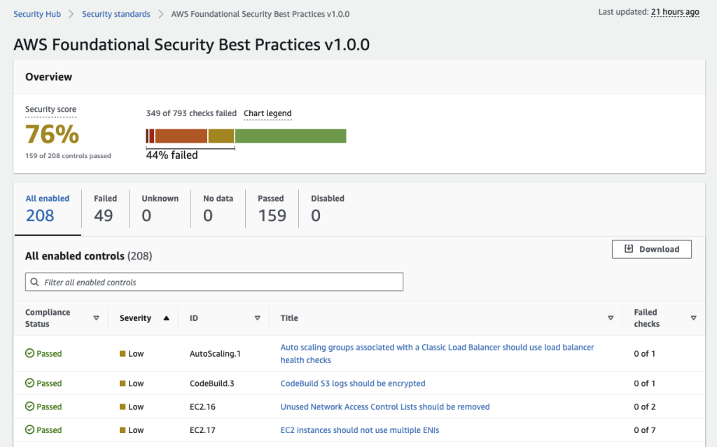 セキュリティ標準項目を指定したSecurity Hubのレポート画面