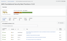 セキュリティ標準項目を指定したSecurity Hubのレポート画面