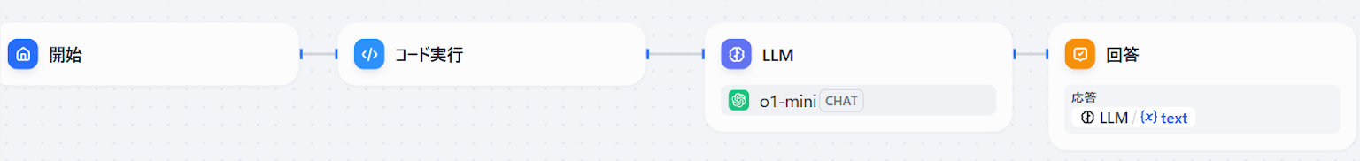 Dify のコードブロックでPythonスクリプトによるモデレーションを実装する | ブログ | Serverless Operations