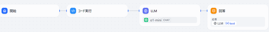 Dify のコードブロックでPythonスクリプトによるモデレーションを実装する | ブログ | Serverless Operations