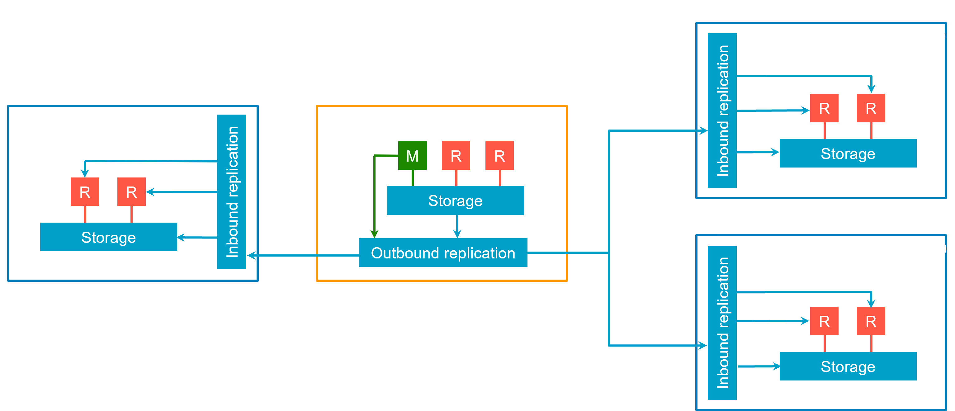 Amazon Aurora DSQLの基礎について。AWS LambdaからDSQLへの接続