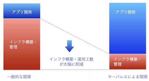 生産性のシフト