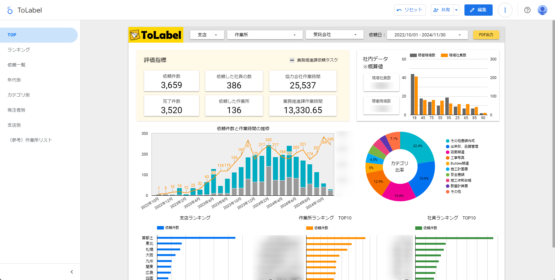 AWS内製化・人材育成支援 | サービス | Serverless Operations