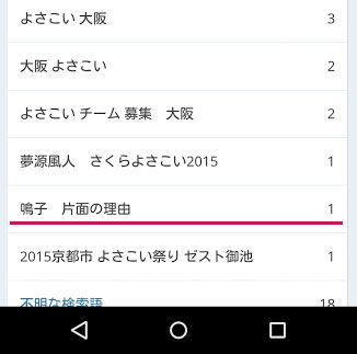 HPのアクセス解析って面白いですよね。鳴子のワケ