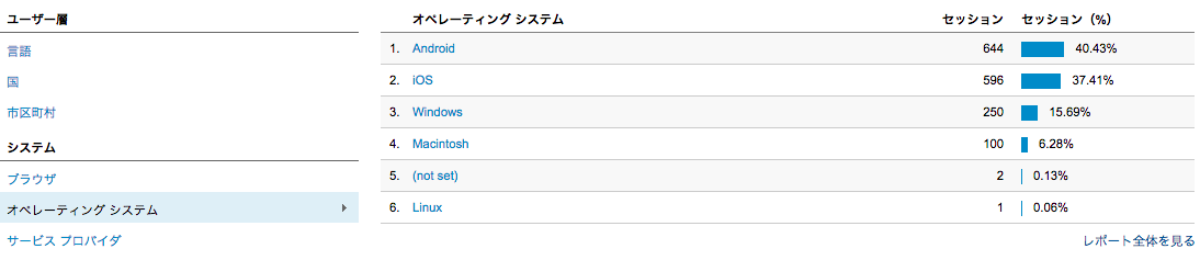 Web解析-ホームページを見るのはスマホかパソコンか？