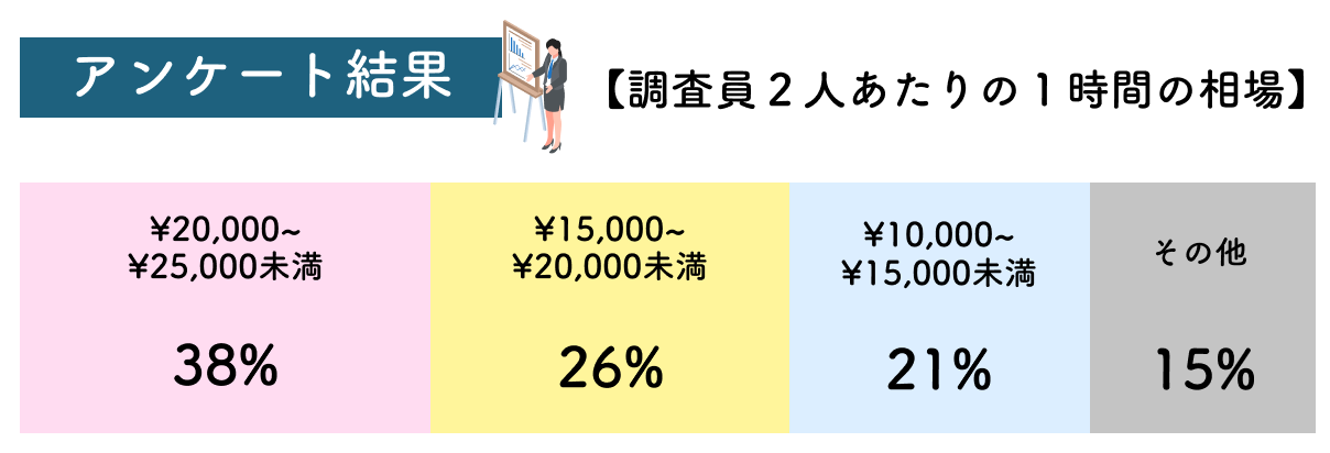 アンケート結果