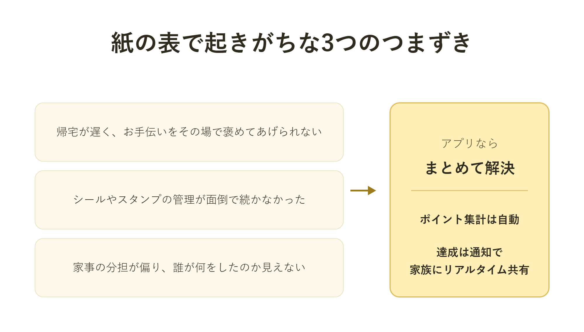 アプリで解決しやすい悩み