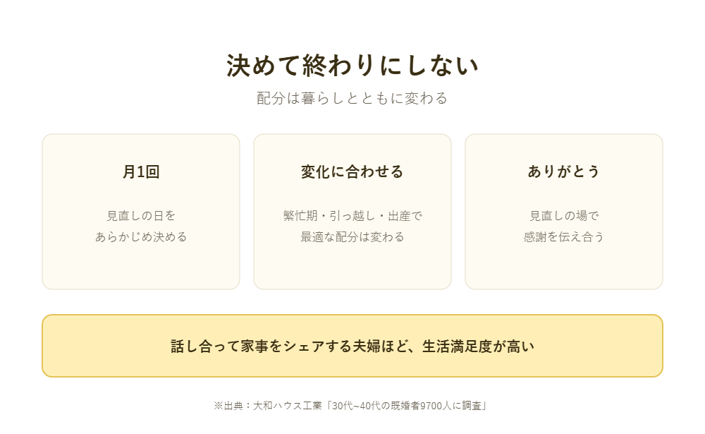 決めて終わりにしない。定期的に見直して感謝を伝える