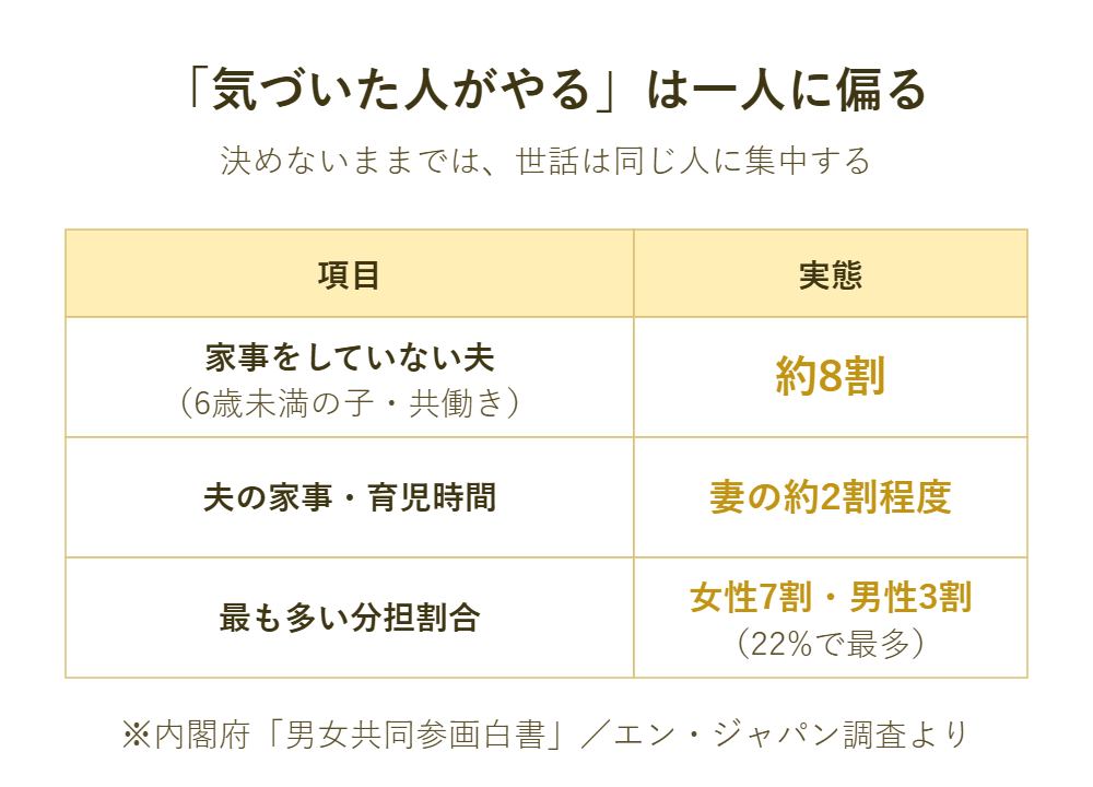 犬の散歩が「私ばかり」になる3つの原因