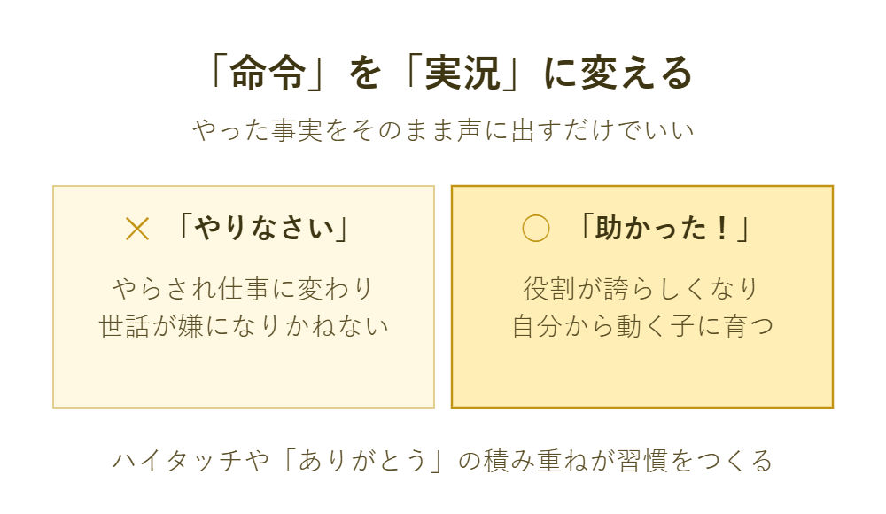 「命令」を「実況」に変える