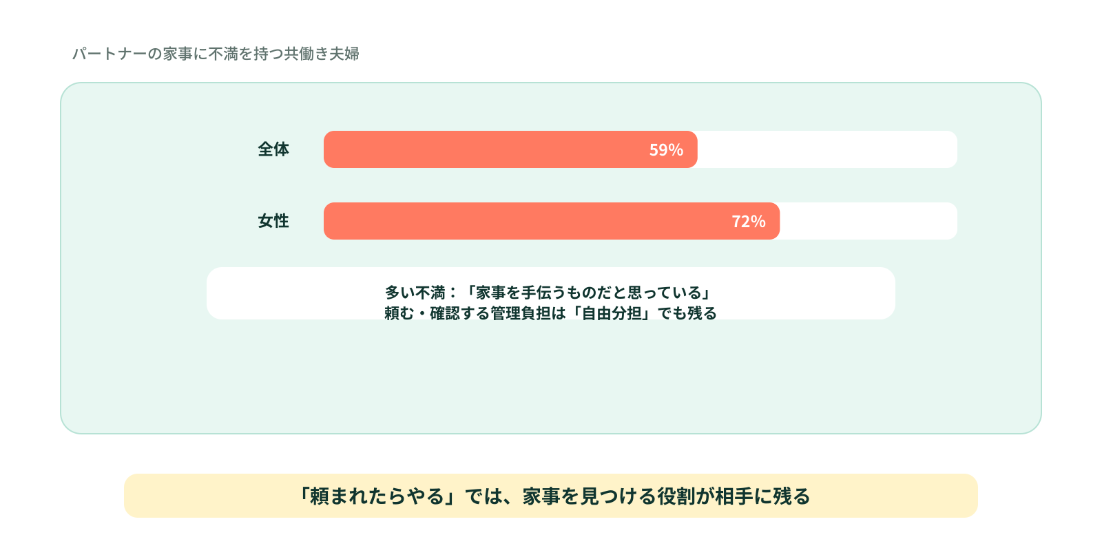 「気づいた方がやる」だけでは偏りやすい