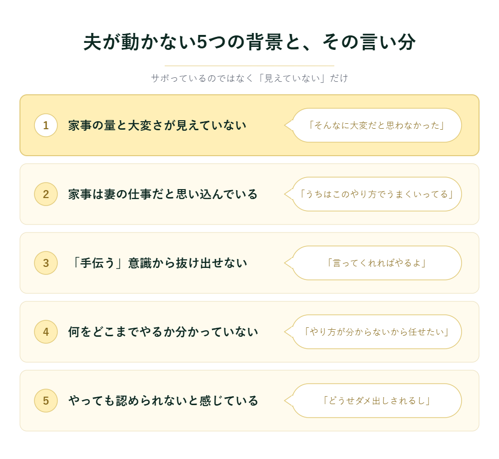 夫が動かない5つの背景と、その言い分