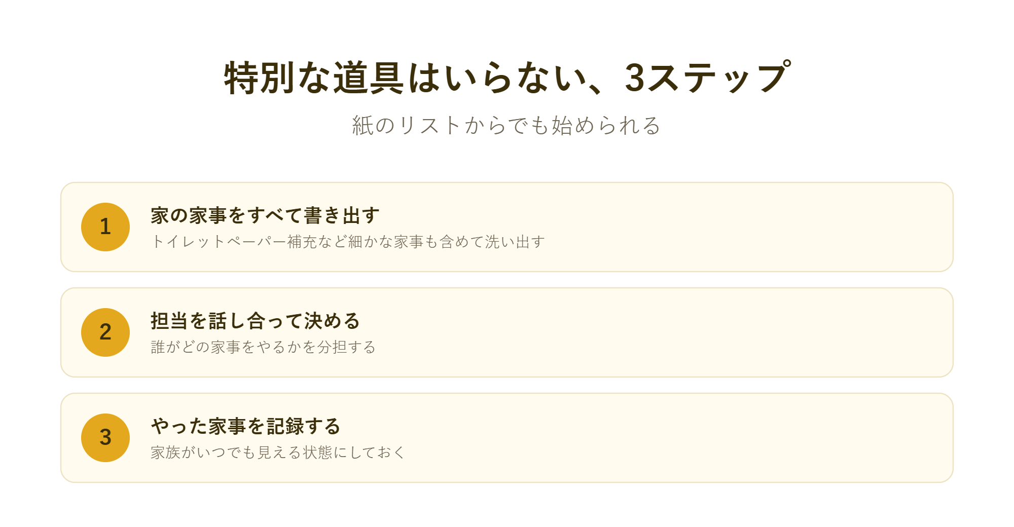 特別な道具はいらない、3ステップ