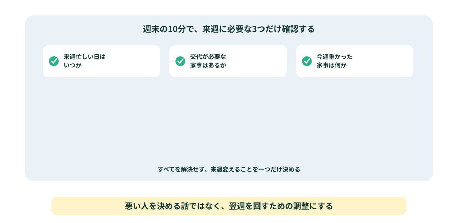週に10分だけ翌週の担当を確認する