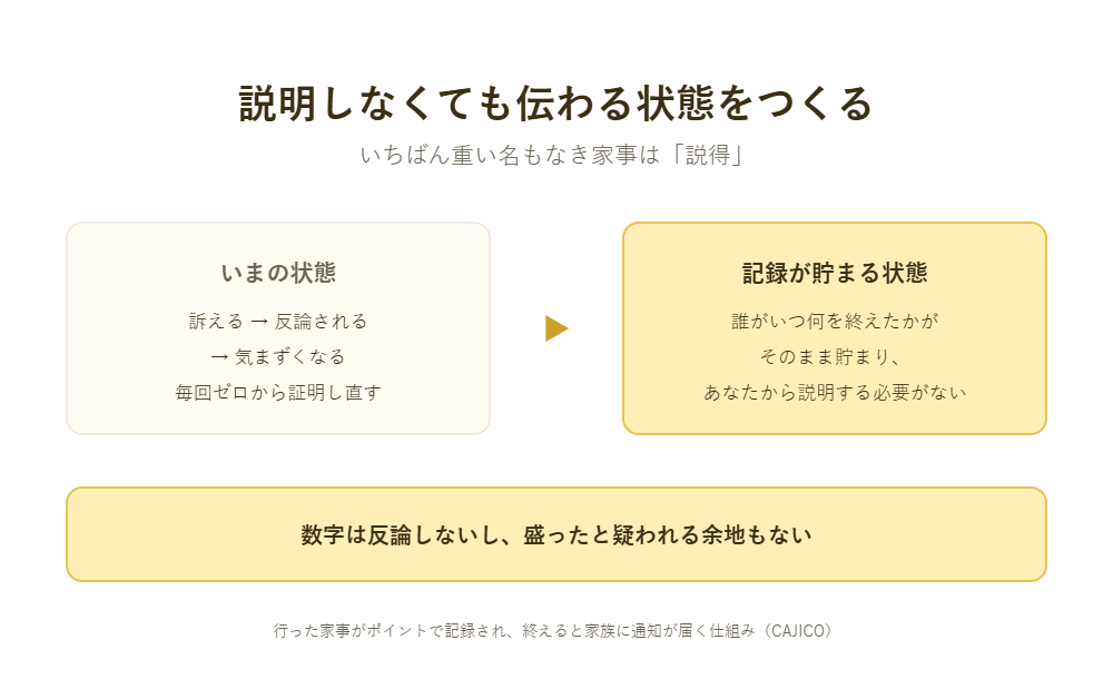 あなたが黙っていても、家事が勝手に伝わる状態へする方法