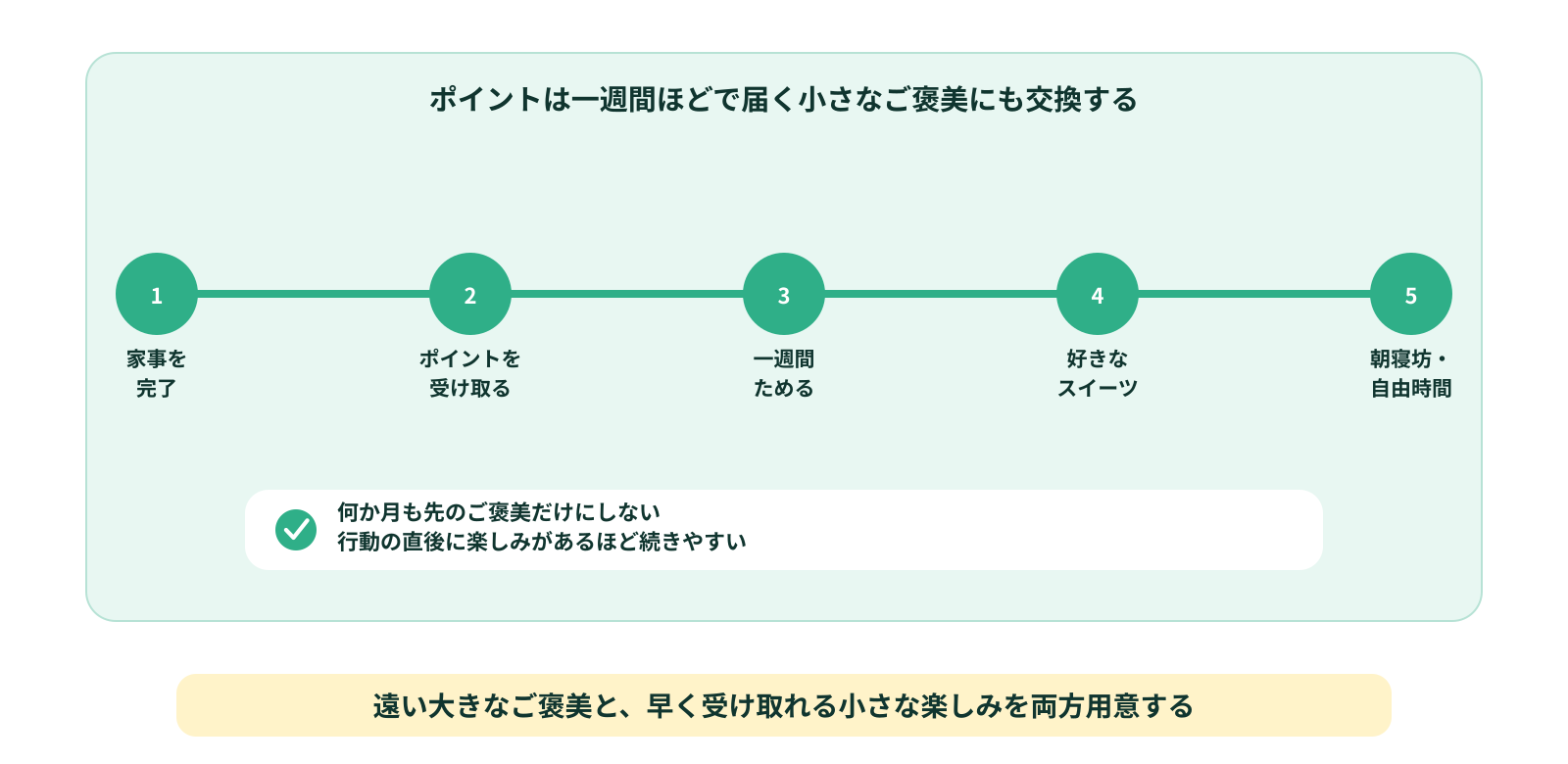 小さなご褒美を早めに受け取る