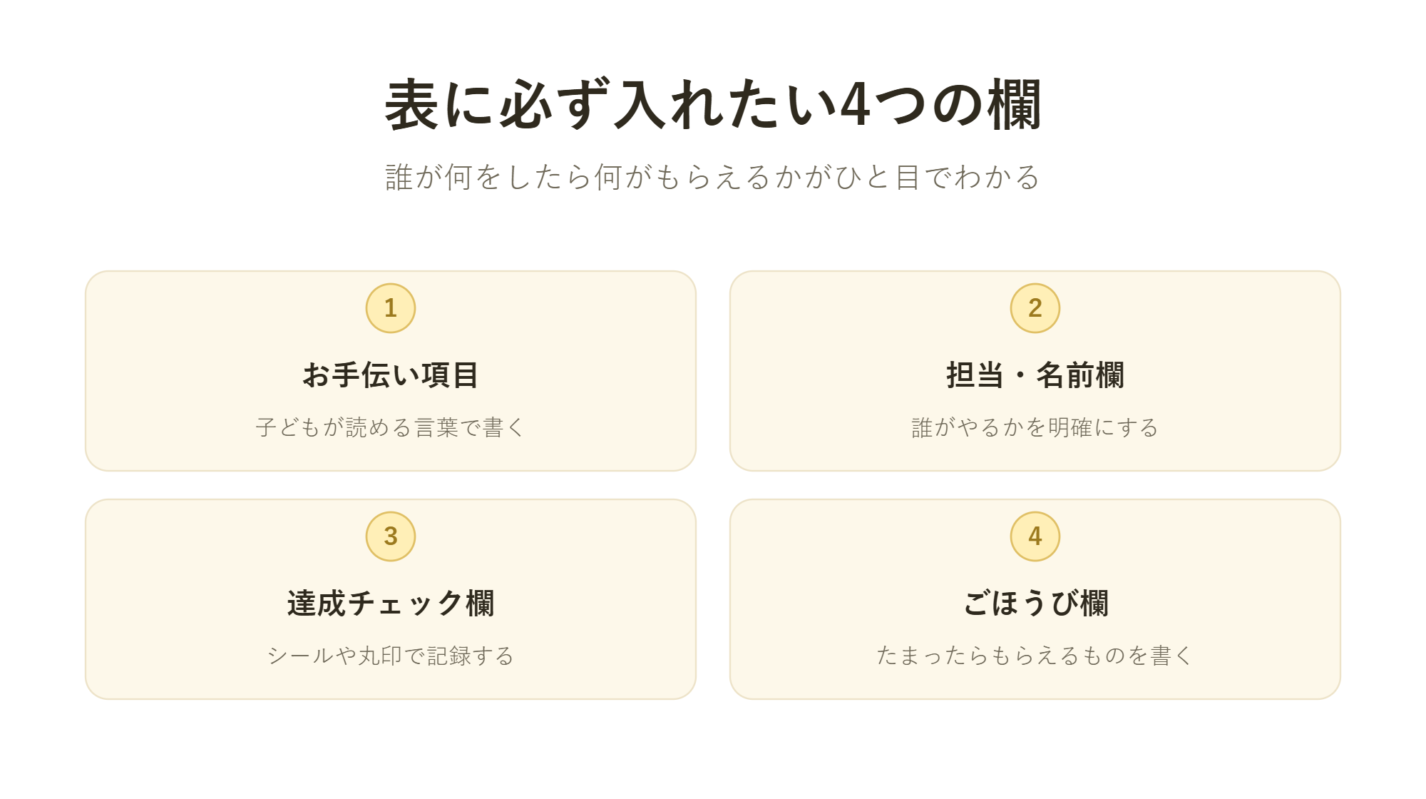 お手伝い表に入れる基本の4要素