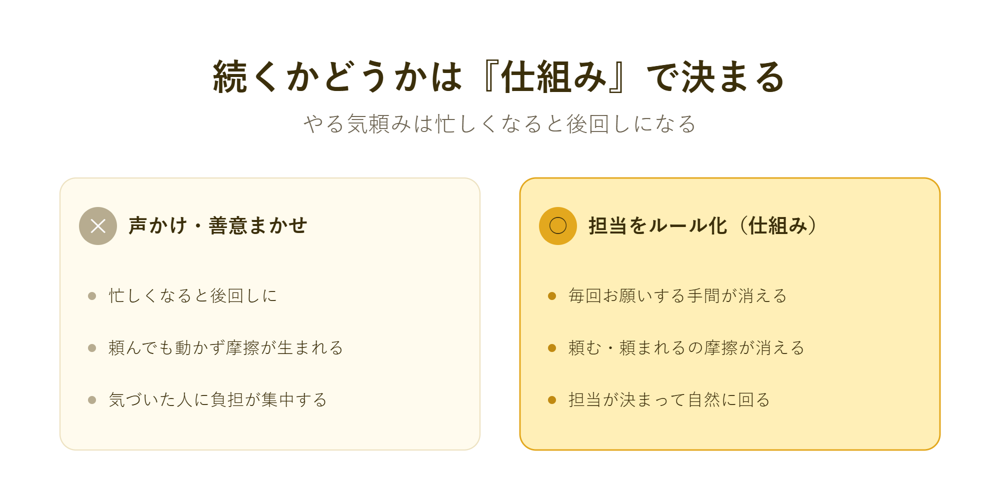 続くかどうかは「仕組み」で決まる