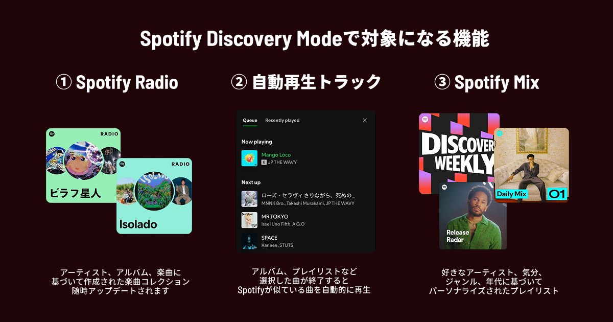 Spotify Radio・自動再生・Spotify Mix