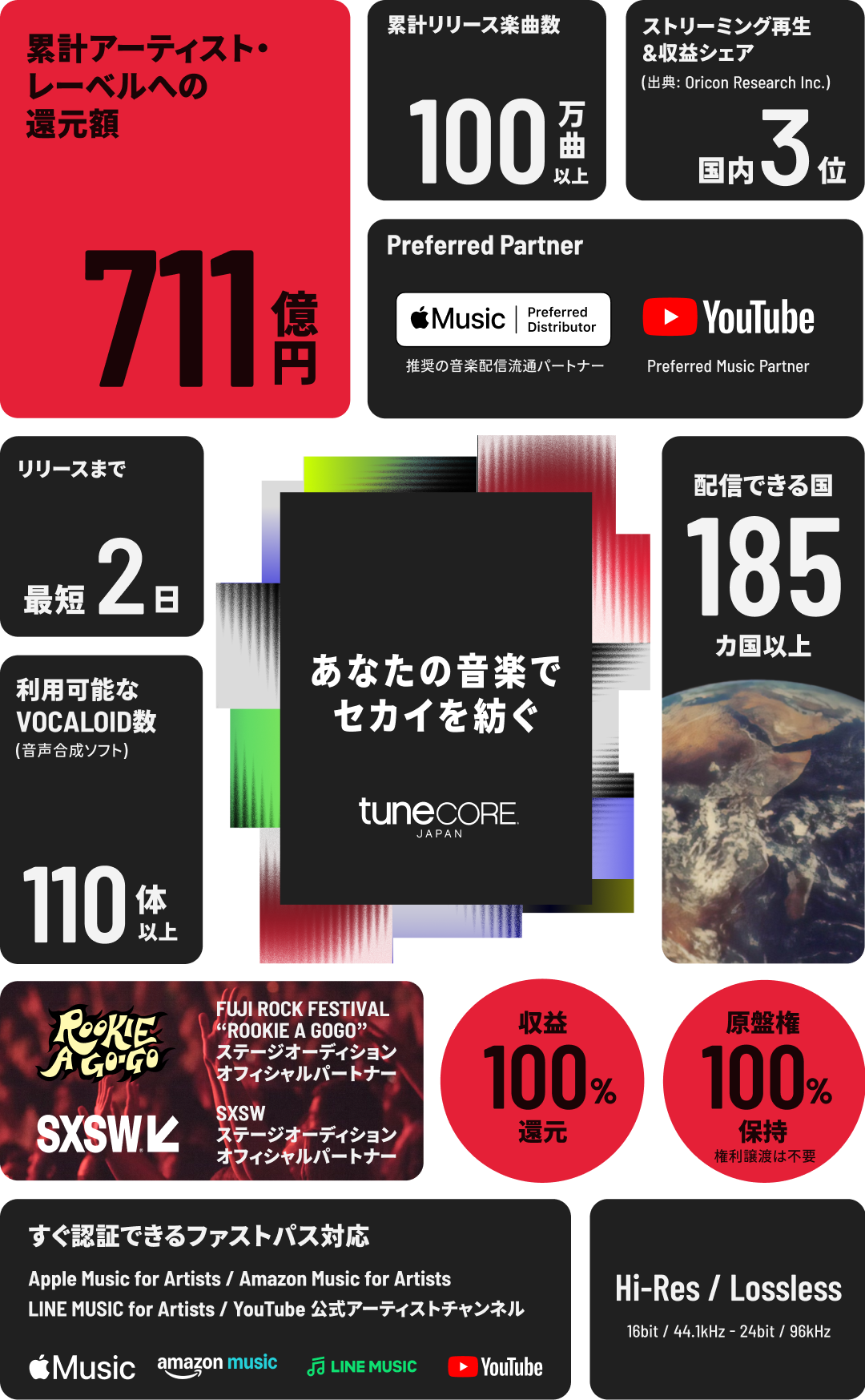 MUSIC STATS 2024 - TuneCore Japan
