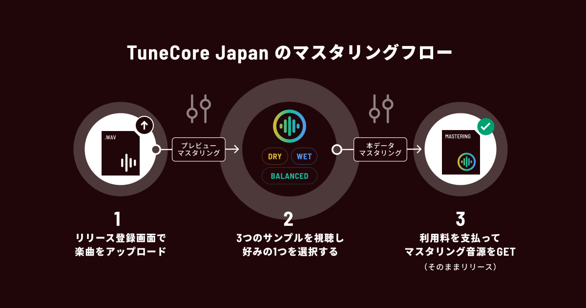 マスタリングの仕様