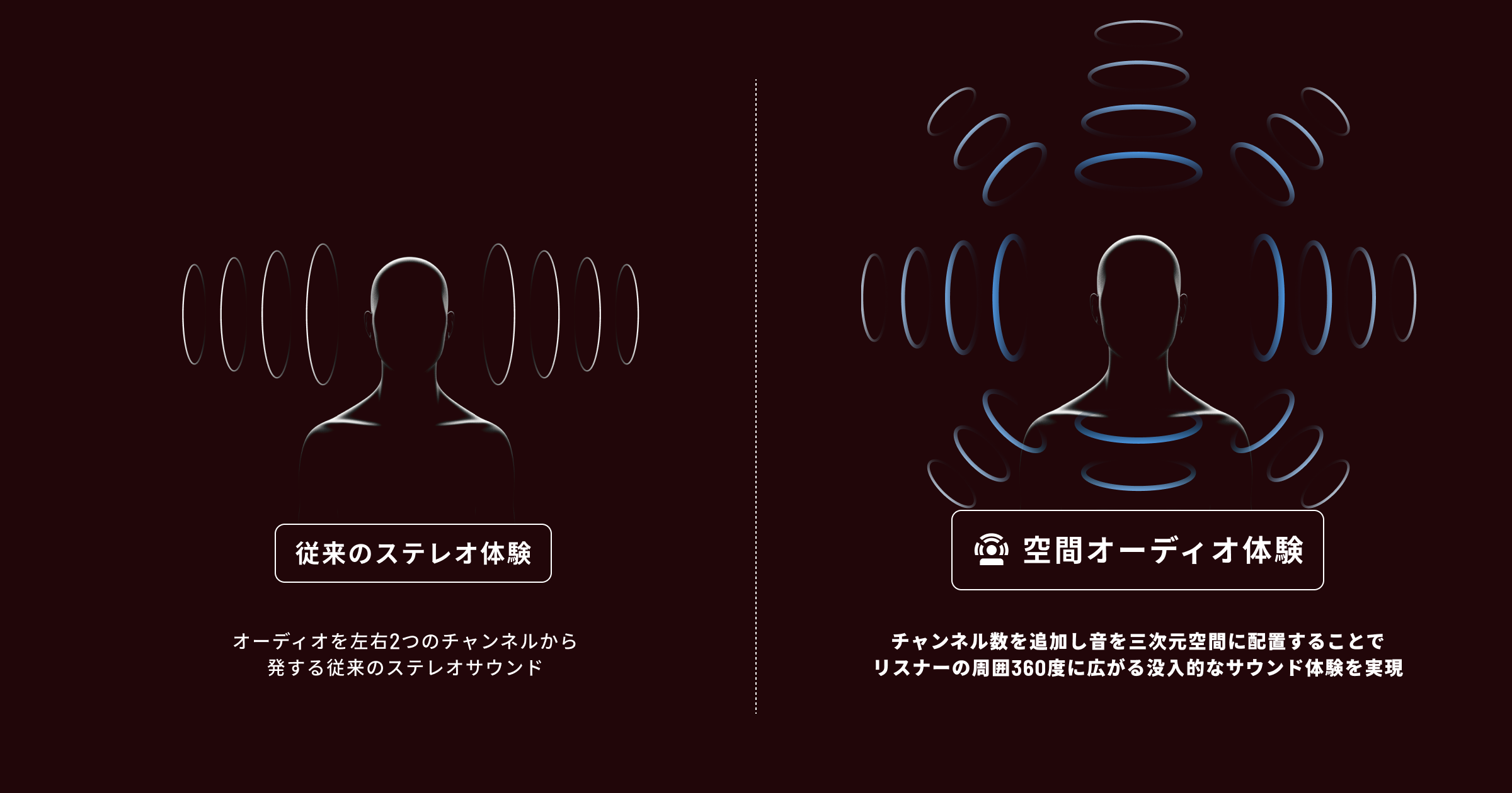 空間オーディオとは