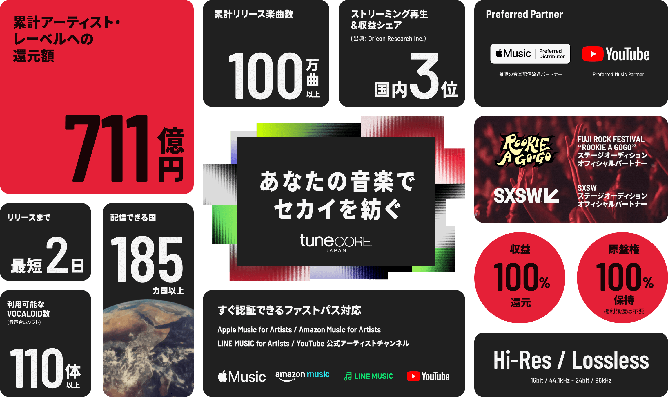 利用アーティストの収益額は ７００億円以上、１００万以上の楽曲がリリース。