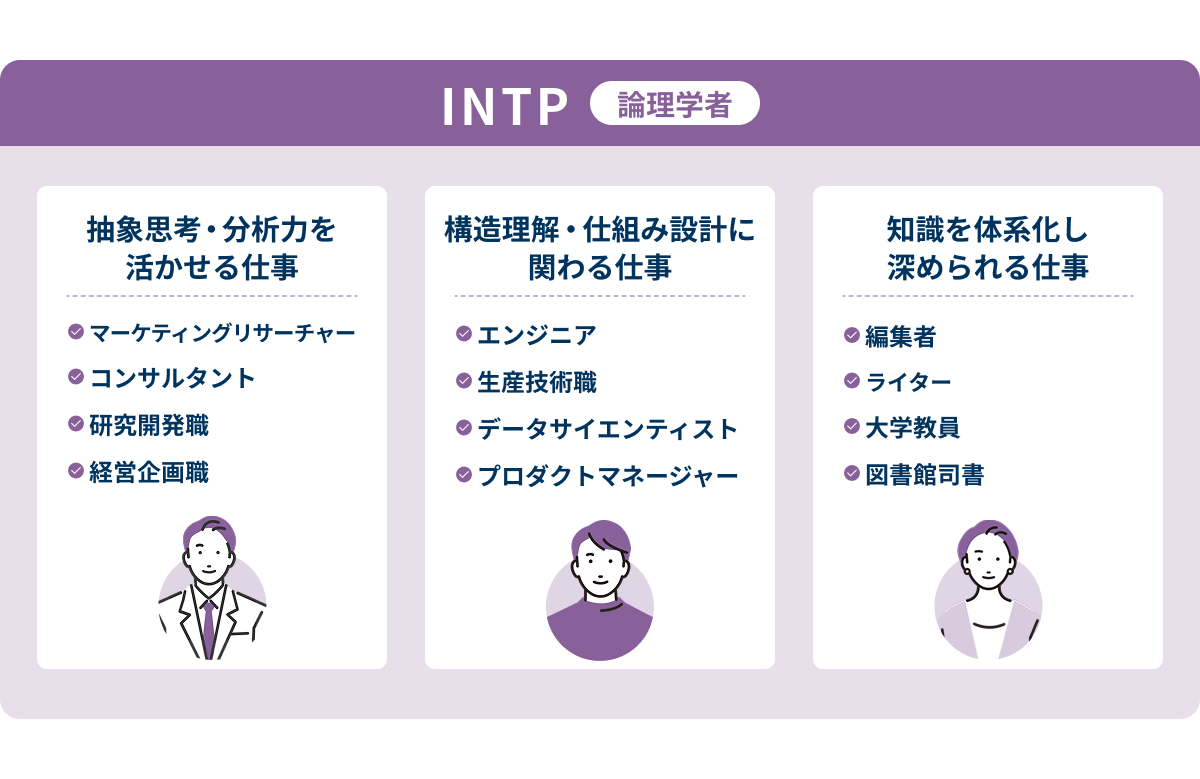 INTP（論理学者）に向いている仕事一覧