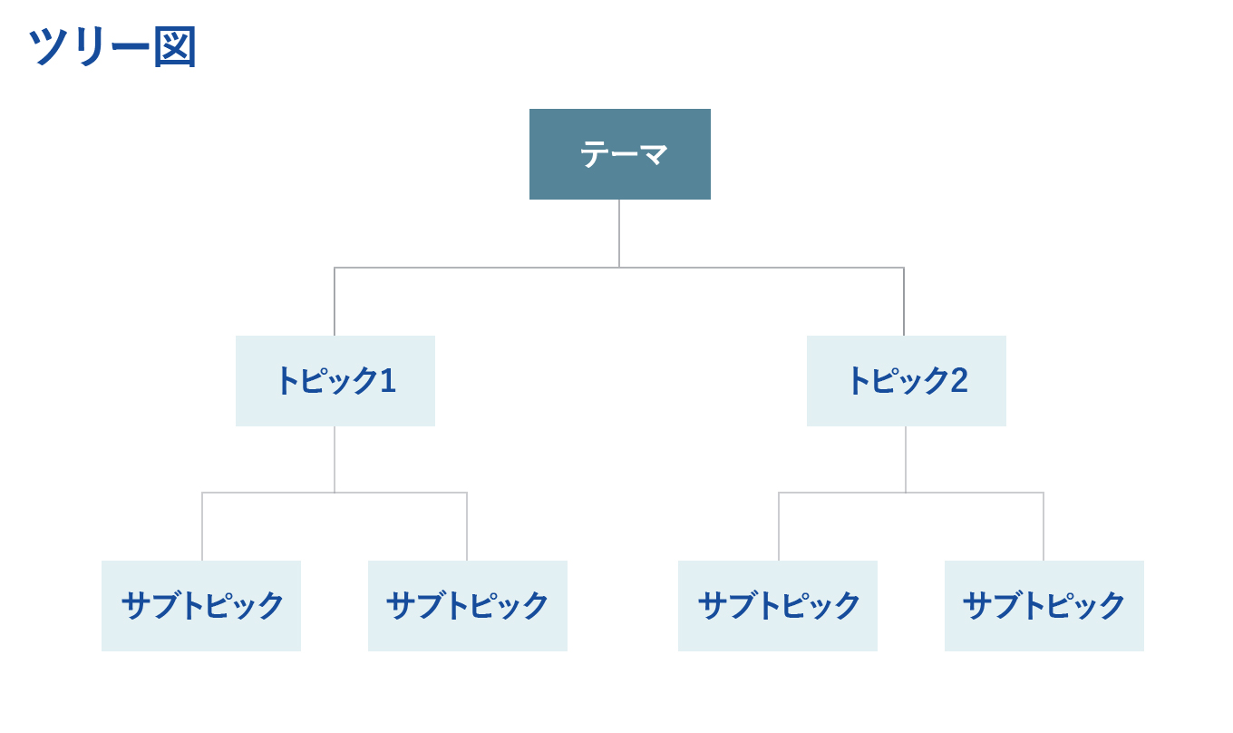 ツリー図