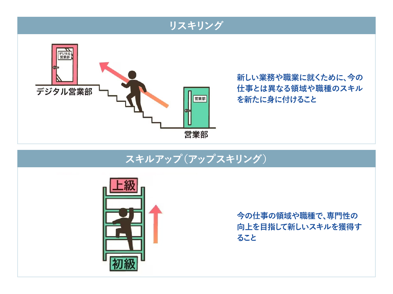 リスキリングとスキルアップの違い