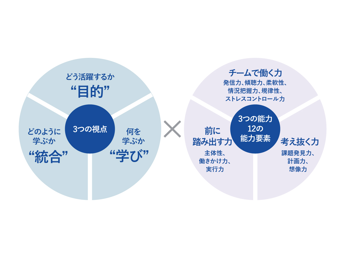 人生100年時代の社会人基礎力