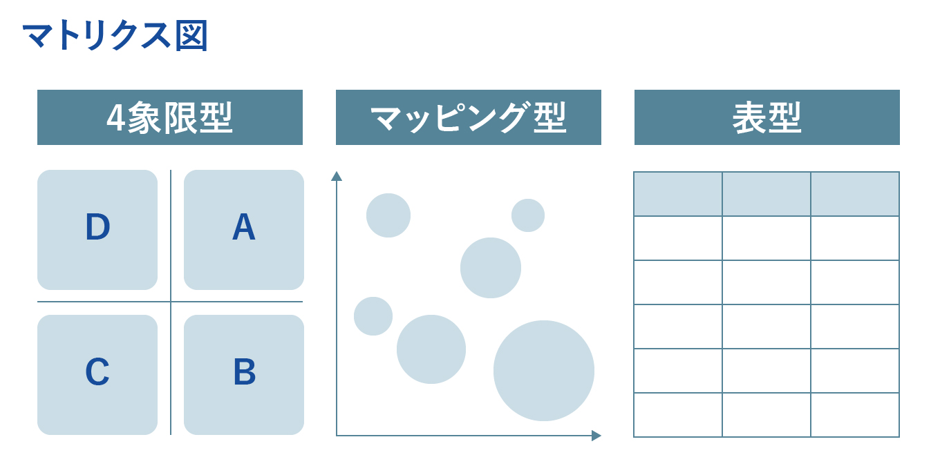 マトリクス図