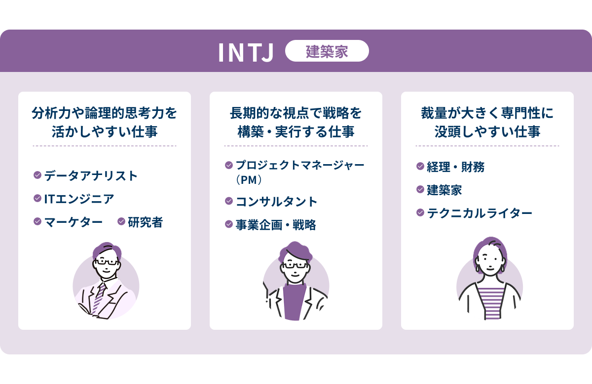 INTJ（建築家）に向いている仕事一覧