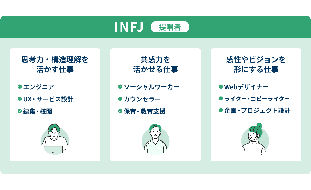 INFJ（提唱者）に向いている仕事一覧
