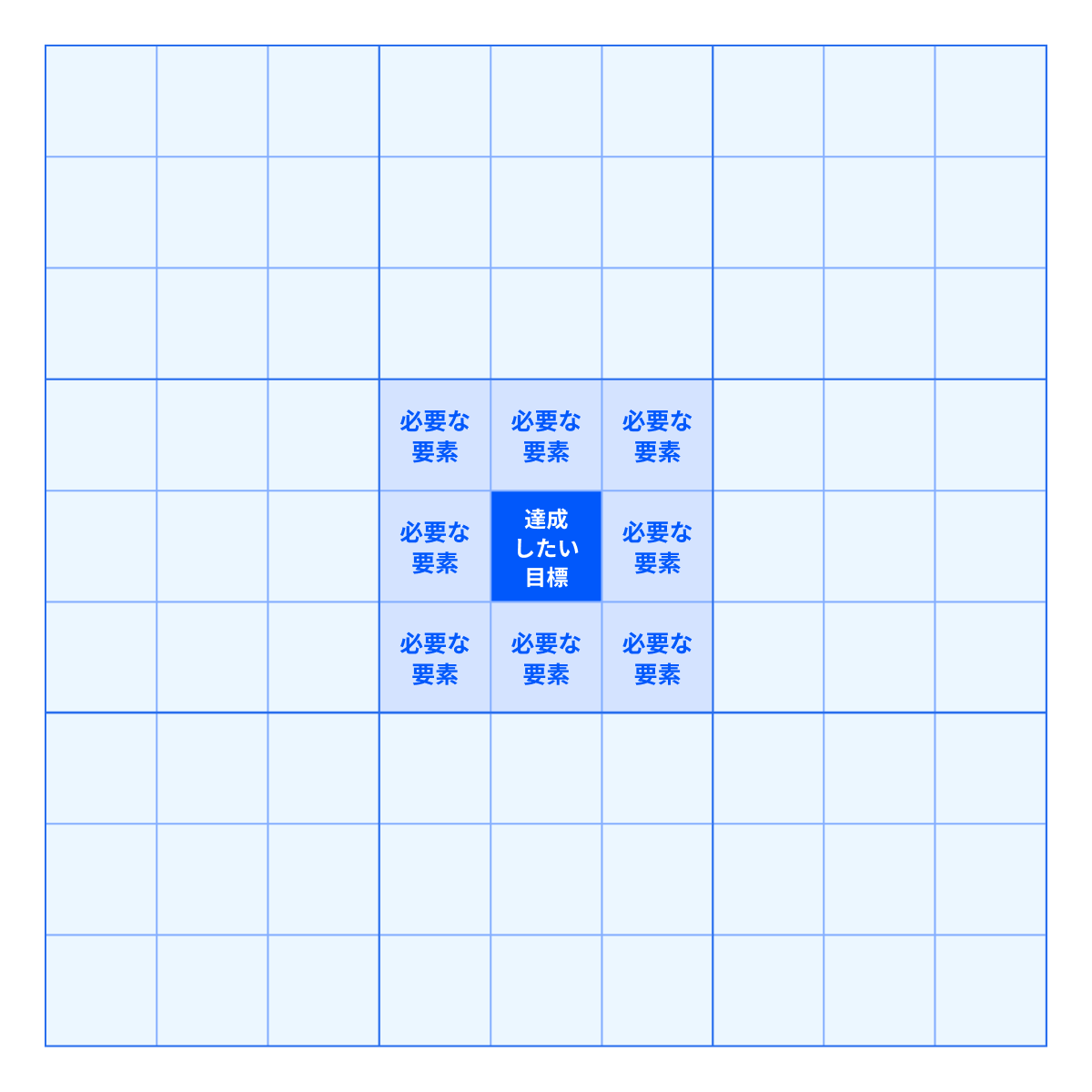 マンダラチャートのテンプレート2