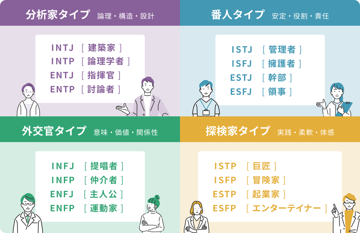 MBTIタイプ一覧