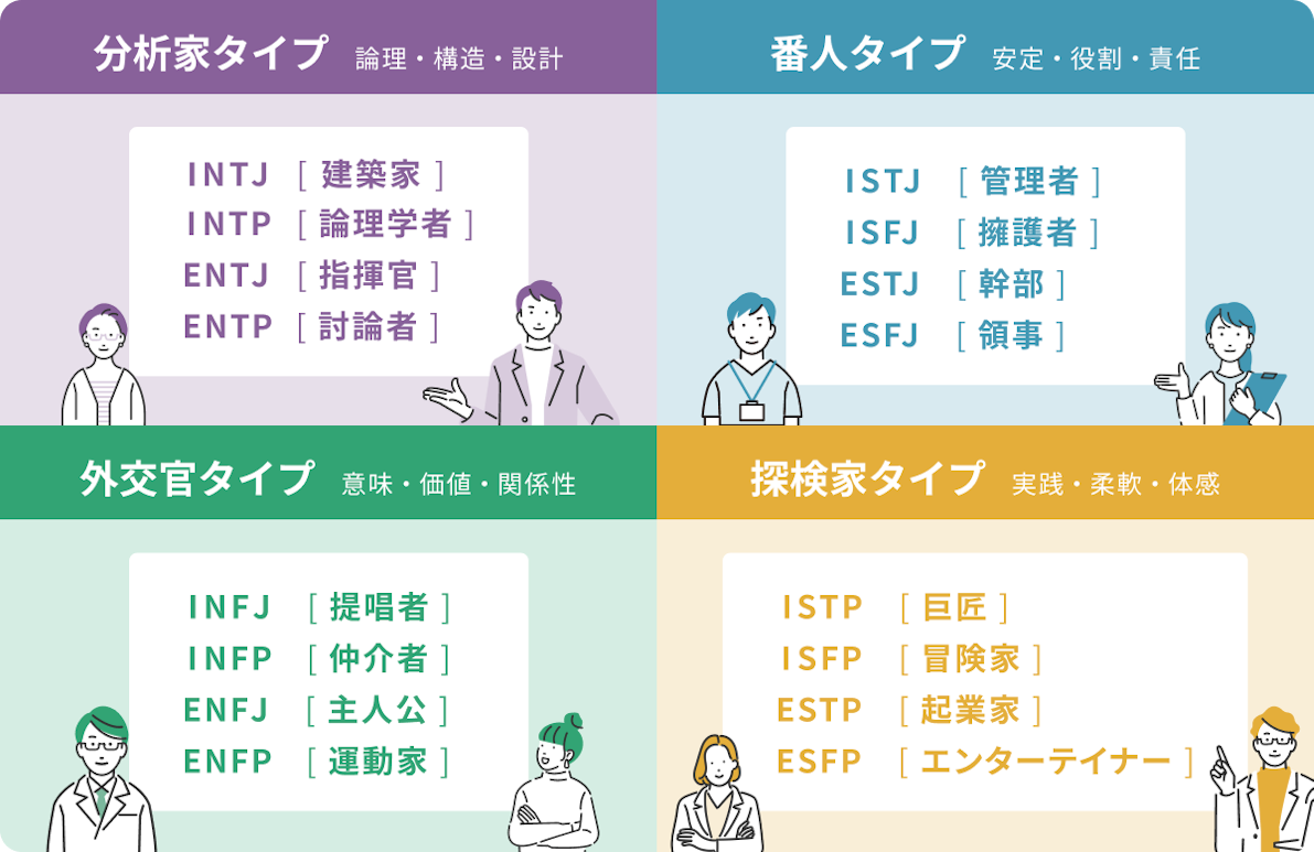 16性格タイプ一覧