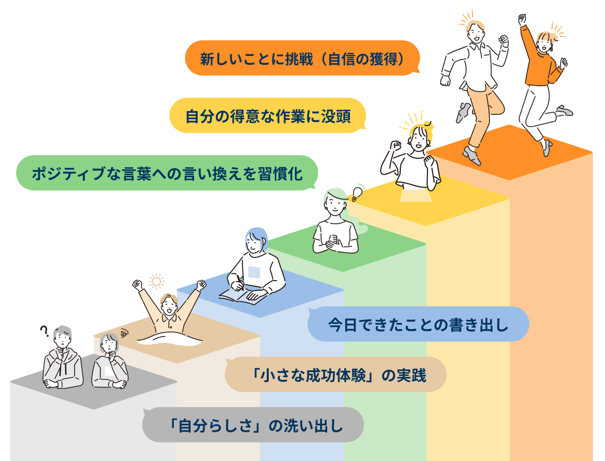 自分に自信をつける具体的な方法一覧