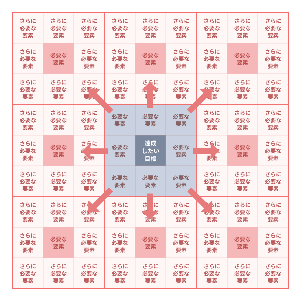 マンダラチャートのテンプレート3