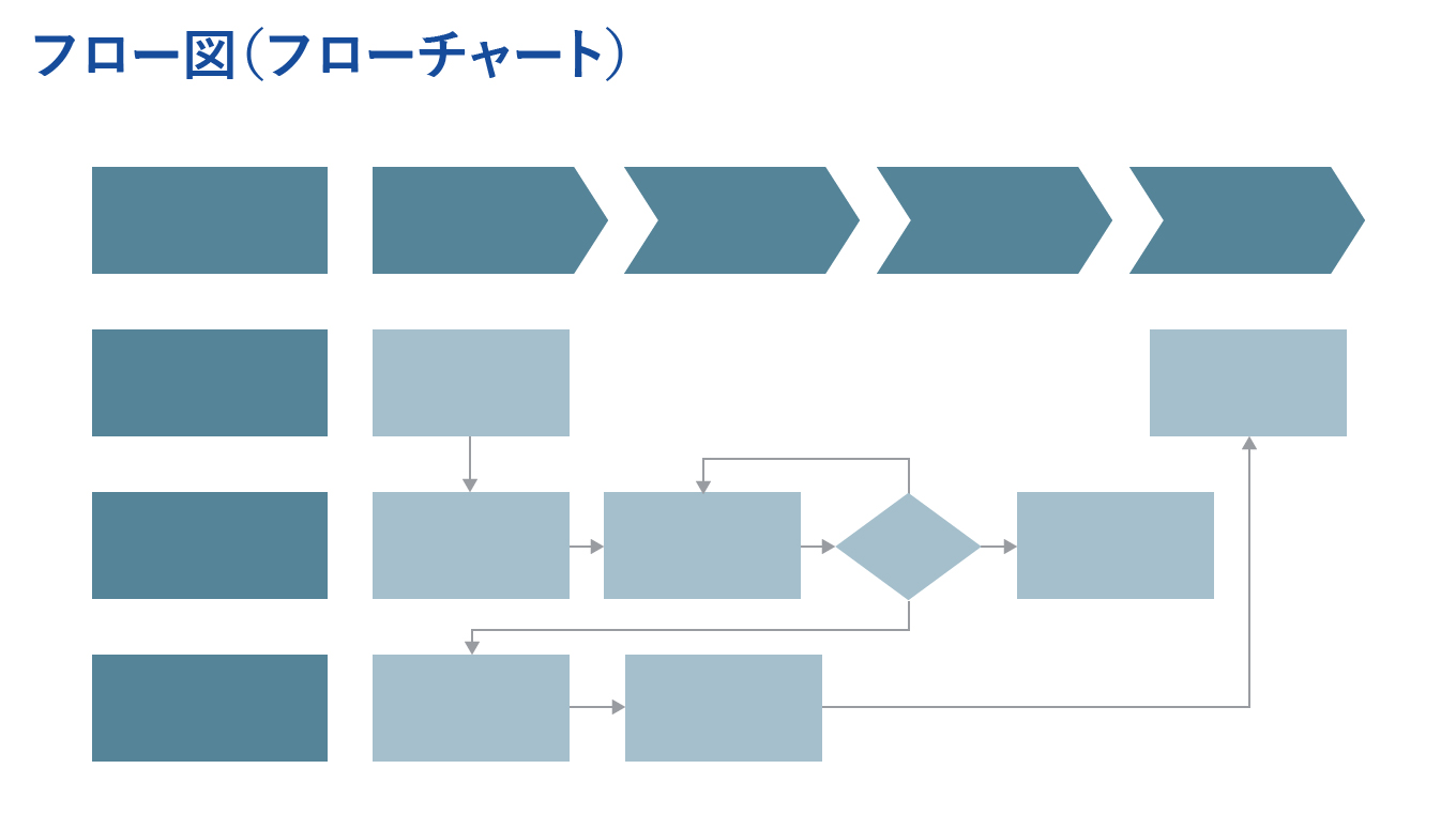 フロー図（フローチャート）