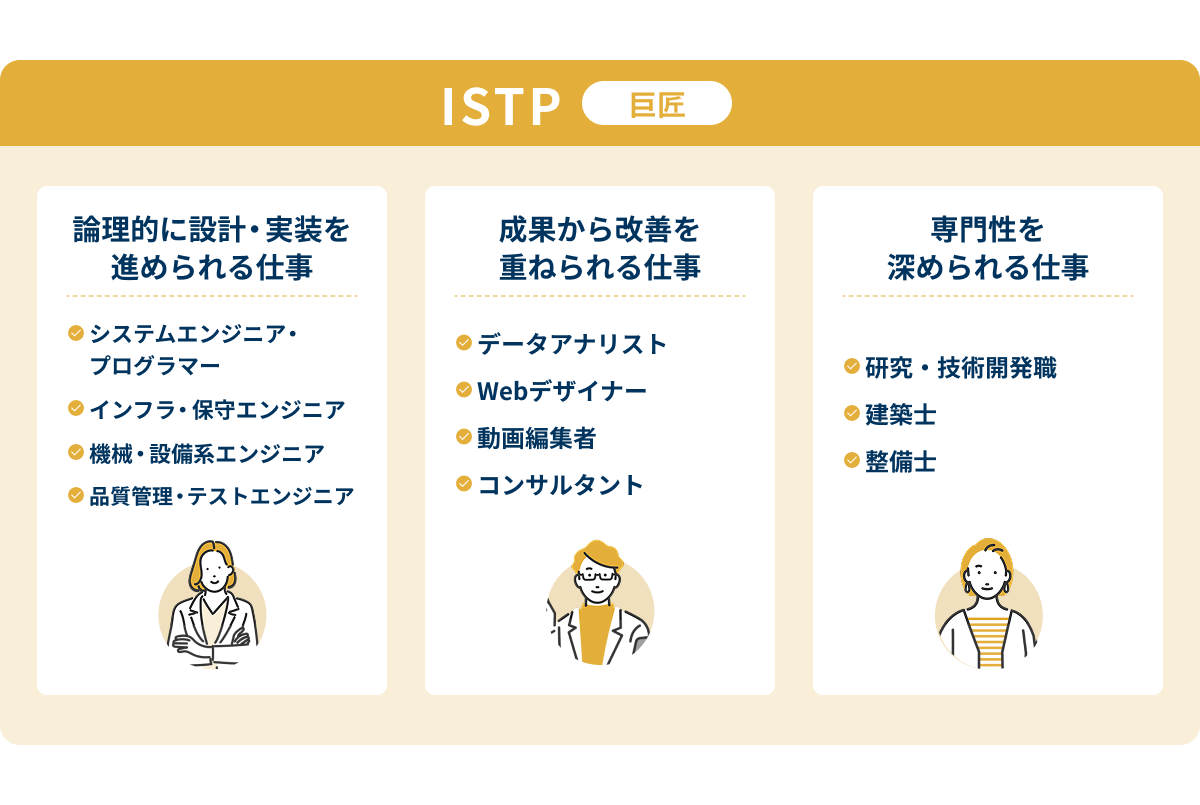 ISTP（巨匠）に向いている仕事一覧