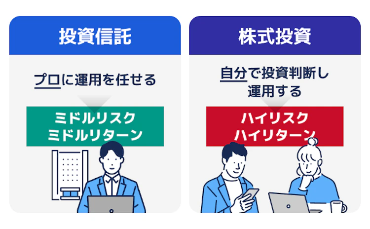 株式投資と投資信託の違いの図