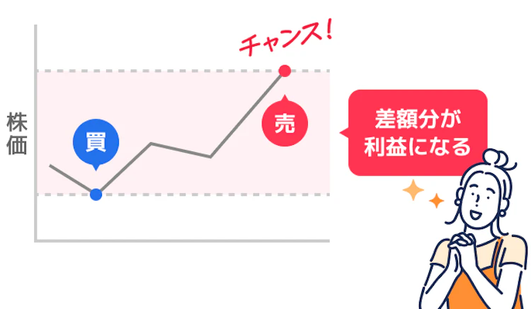 世界恐慌に強い