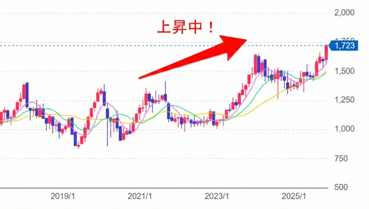 記事LP_ヒューリック