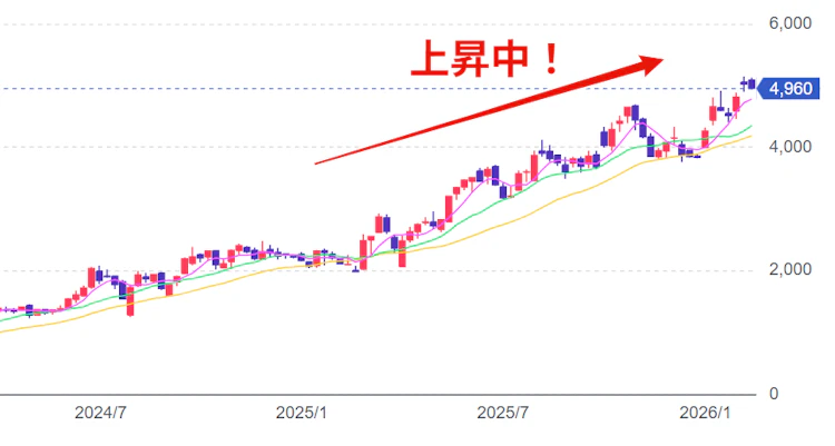 記事LP_三菱重工業