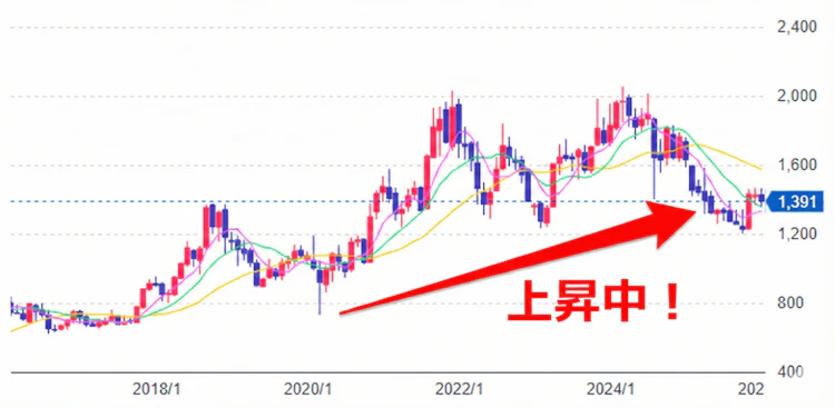 記事LP_キッコーマン