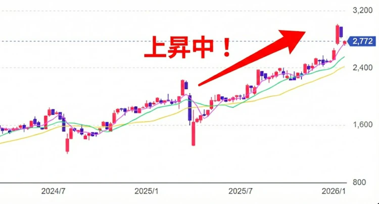 記事LP_三菱UFJフィナンシャルグループ