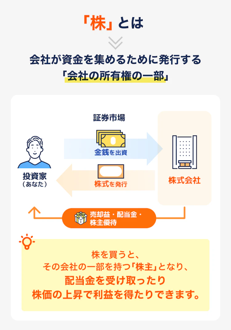 株を買うとは？