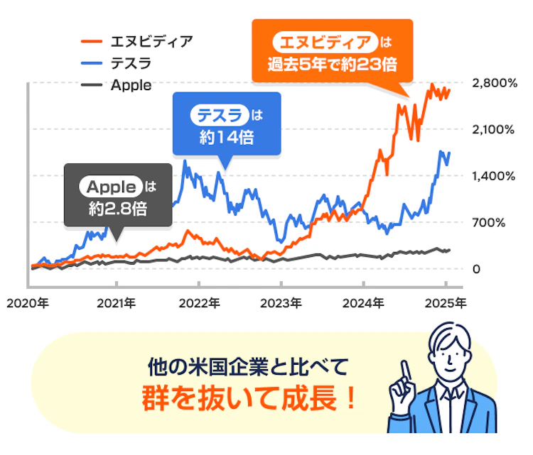 記事LP_エヌビディア