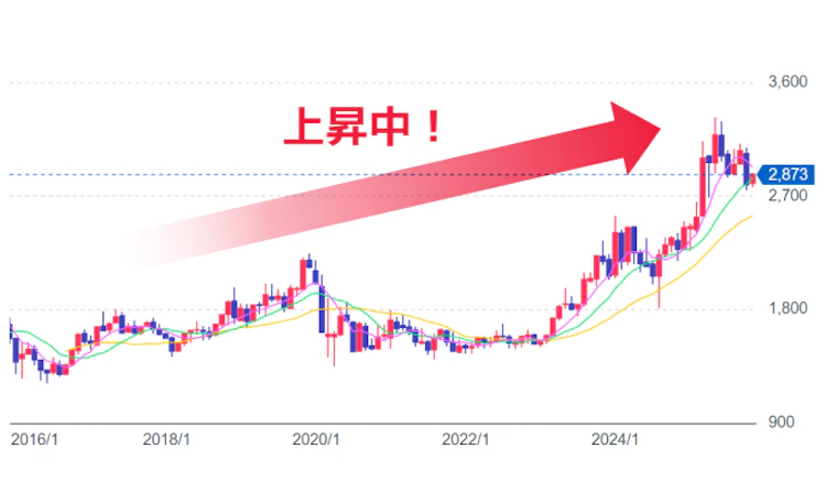 記事LP_すかいらーく